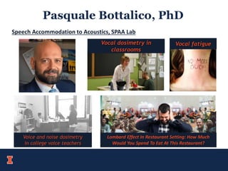 Pasquale Bottalico, PhD
Speech Accommodation to Acoustics, SPAA Lab
Vocal dosimetry in
classrooms
Voice and noise dosimetry
in college voice teachers
Lombard Effect In Restaurant Setting: How Much
Would You Spend To Eat At This Restaurant?
Vocal fatigue
 