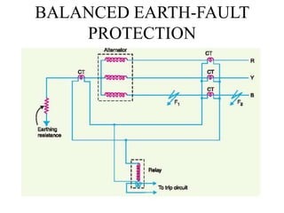 4 PROTECTION OF ALTERNATOR.pptx