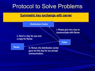 Protocols and Practices in Using Encryption Chapter 4 | PPT