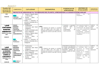 Nombre del
proyecto de
Aprendizaje
COMPETENCIA CAP ACIDAD DESEMPEÑOS
EVIDENCIAS DE
APRENDIZAJE
CRITERIO DE
EVALUACIÓN
INSTRUMENTOS
DE EVALUACIÓN
PROYECTO DE APRENDIZAJE N°5: “GUARDIANES DEL PLANETA, APRENDIENDO A CUIDAR NUESTRO HOGAR”
2024.
SESION 06
AREA:
CIENCIA Y
TECNOLOGIA
 Genera y registra datos
o información
 Analiza datos e
información
 Evalúa y comunica el
proceso y resultado de su
indagación
discutir con sus
compañeros.
“¿QUÉ
CONTAMINA
NUESTRO
AMBIENTE?”
MARTES 11 DE JUNIO
2024.
SESION 07
INDAGA
MEDIANTE
METODOS
CIENTIFICOS
PARA CONSTRUIR
SUS
CONOCIMIENTOS
.
AREA:
CIENCIA Y
TECNOLOGIA
 Problematiza
situaciones para hacer
indagación
 Diseña estrategias para
hacer indagación
 Genera y registra datos
o información
 Analiza datos e
información
 Evalúa y comunica el
proceso y resultado de su
indagación
4 AÑOS
 Hace preguntas que expresen su curiosidad
sobre los objetos seres vivos hecho so
fenómenos que acontecen en su ambiente y al
responder da a conocer lo que sabe a cerca de
ellos
 Comentan y responden
preguntas sobre las
causas de la
contaminación de
nuestro planeta.
Hace preguntas basadas en
su curiosidad sobre la
contaminación del planeta
y sus causas, proponiendo
posibles respuestas y
compartiendo oralmente
sus ideas al discutir con sus
compañeros.
Cuaderno de
Campo
Ficha de
observación
“¿QUÉ
HACEMOS CON
LA BASURA
DESPUES DE
COMER LA
LONCHERA?”
MIERCOLES 12 DE
JUNIO
SESION 08
INDAGA
MEDIANTE
METODOS
CIENTIFICOS
PARA
CONSTRUIR SUS
CONOCIMIENT
OS.
AREA: CIENCIA Y
TECNOLOGIA
 Problematiza
situaciones para hacer
indagación
 Diseña estrategias para
hacer indagación
 Genera y registra datos
o información
 Analiza datos e
información
4 AÑOS
 Hace preguntas que expresen su curiosidad
sobre los objetos seres vivos hecho so
fenómenos que acontecen en su ambiente y al
responder da a conocer lo que sabe a cerca de
ellos
Comprenderán la importancia
de manejar adecuadamente
los residuos de su lonchera,
fomentando prácticas de
reciclaje y cuidado del medio
ambiente.
Hace preguntas basadas en
su curiosidad sobre la
importancia de manejar
adecuadamente los
residuos de su lonchera,
proponiendo posibles
respuestas y compartiendo
oralmente sus ideas al
discutir con sus
compañeros.
Cuaderno de
Campo
Ficha de
observación
 
