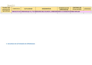 Nombre del
proyecto de
Aprendizaje
COMPETENCIA CAP ACIDAD DESEMPEÑOS
EVIDENCIAS DE
APRENDIZAJE
CRITERIO DE
EVALUACIÓN
INSTRUMENTOS
DE EVALUACIÓN
PROYECTO DE APRENDIZAJE N°5: “GUARDIANES DEL PLANETA, APRENDIENDO A CUIDAR NUESTRO HOGAR”
V. SECUENCIA DE ACTIVIDADES DE APRENDIZAJE:
 