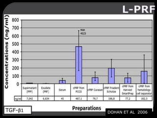 TGF-β1 DOHAN ET AL 2006
 