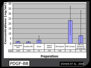 PDGF-BB DOHAN ET AL 2006
 