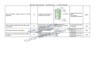 PRUEBA DE ENTRADA – MATEMÁTICA – CUARTO GRADO
Determina vértices, aristas y caras en un sólido
geométrico
11
Completa el siguiente gráfico con
los elementos de un poliedro
Anexo:
Si responde correcta-mente:
Básico
Si no responde
correctamente: NOes básico
Básico
Halla la regla de transformación para hallar nuevas
coordenadas
12
Escribe la regla de transformación
que permite unir la siguiente
guardilla a partir del punto A:
Se traslada elpunto A 3
cuadrados abajo y un cuadrado
hacia la derecha.
Si responde correcta-mente:
Logro previsto Logro
Interpreta correctamente un pictograma 13
Observa elgráfico y responde. Éste
nos indica cómo fue la venta de
cada día
a. 90 vasos
b. lunes y jueves
Si responde correcta-mente:
Logro previsto
Si sólo suma o resta: NO es
logro previsto.
Logro
Identifica si las situaciones son seguras, posibles o
imposibles
14
Respecto de la figura de abajo,
completa las siguientes expresiones
con las palabras “más”, “menos” o
“igualmente”
a. igualmente
b. más
c. menos
Si responde correcta-mente:
Logro previsto
Si sólo suma o resta: NO es
logro previsto.
Logro
 