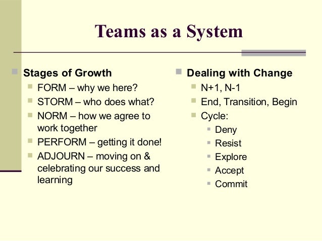 4 ps form storm norm perform ppt