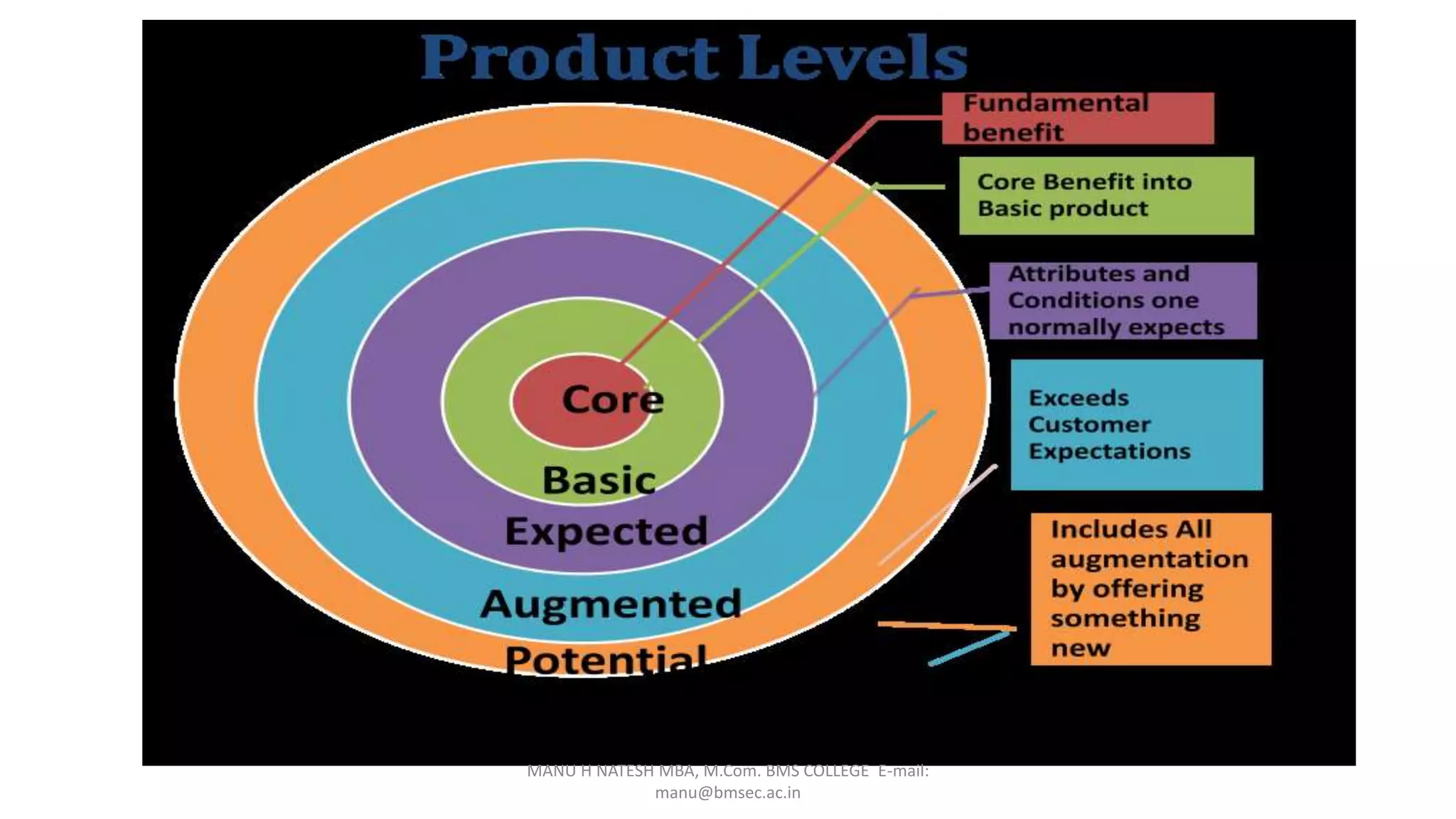 MARKETING MIX 4ps | PPT