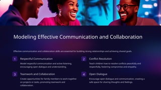 Modeling Effective Communication and Collaboration
Effective communication and collaboration skills are essential for building strong relationships and achieving shared goals.
1 Respectful Communication
Model respectful communication and active listening,
encouraging open dialogue and understanding.
2 Conflict Resolution
Teach children how to resolve conflicts peacefully and
respectfully, fostering compromise and empathy.
3 Teamwork and Collaboration
Create opportunities for family members to work together
on projects or tasks, promoting teamwork and
collaboration.
4 Open Dialogue
Encourage open dialogue and communication, creating a
safe space for sharing thoughts and feelings.
 