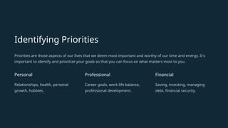 Identifying Priorities
Priorities are those aspects of our lives that we deem most important and worthy of our time and energy. It's
important to identify and prioritize your goals so that you can focus on what matters most to you.
Personal
Relationships, health, personal
growth, hobbies.
Professional
Career goals, work-life balance,
professional development.
Financial
Saving, investing, managing
debt, financial security.
 