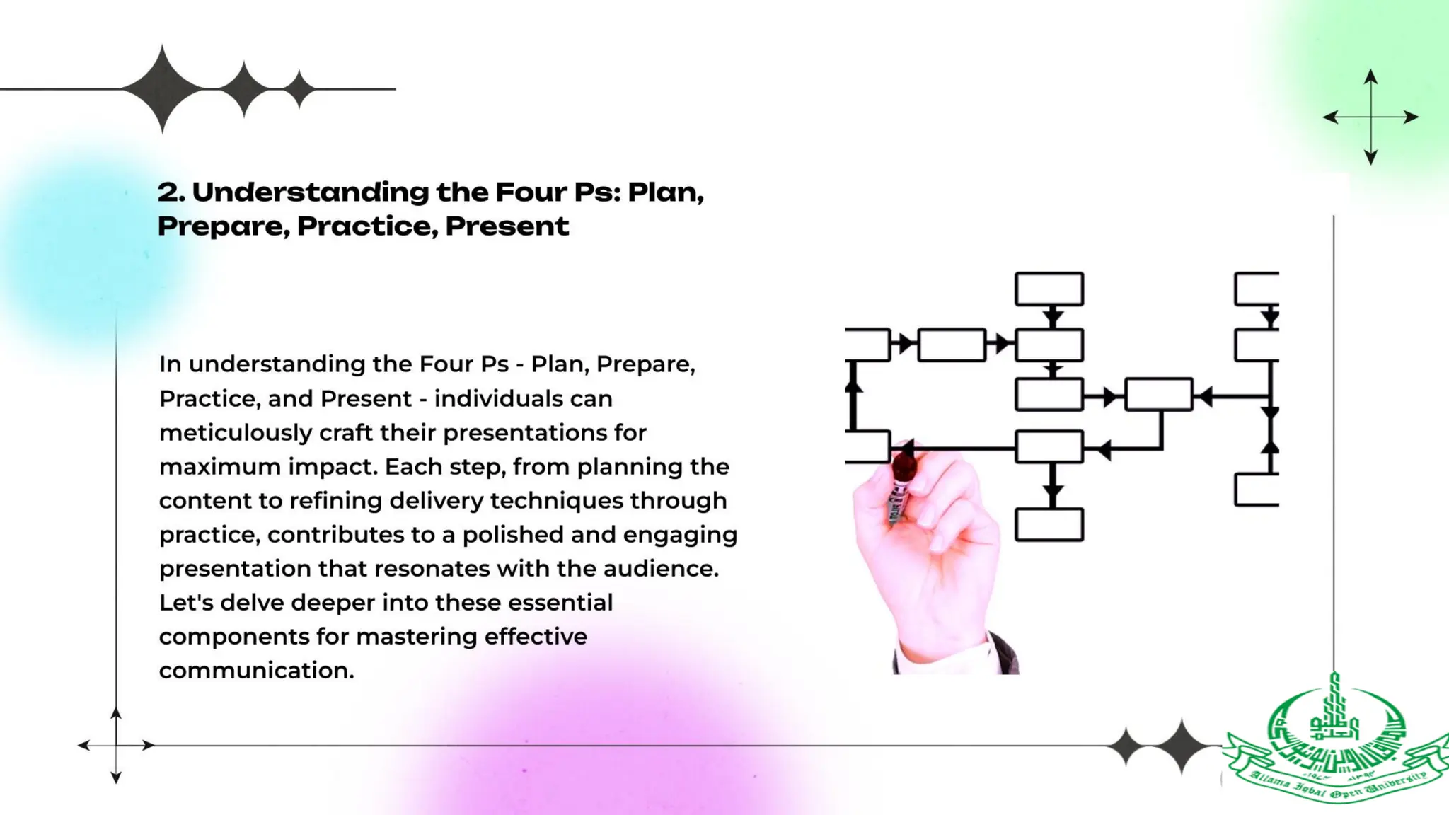 four Ps of presentation skills how to present the presentation