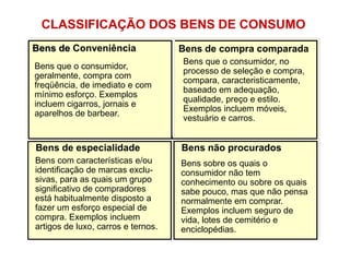 Combinações dos elementos acimaProdutos - Conceitos“O Sucesso de um produto no mercado está freqüentemente relacionado a Percepção do seu Valor pelo Consumidor”.É mais que um Objeto TangívelÉ projetado para servir usuários e proporcionar resultados evidentes e identificáveis No Mercado, o que vale é a Percepção do ConsumidorEstão lembrados dos Benefícios de Uso, Funcional e Emocional?????