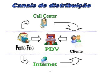 Manutenção do Produto