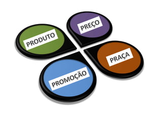 PREÇOPRODUTOPRAÇAPROMOÇÃO