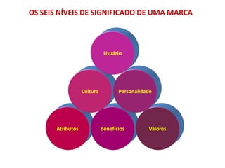 CrescimentoNeste estágio há uma rápida aceitação de mercado, e melhoria significativa no lucro. O mercado apresenta uma abertura à expansão que deve ser explorada. Caracterizado por vendas crescentes, este estágio também traz concorrentes. As ações de marketing buscam sustentação e as repetições de compra do consumidor.
