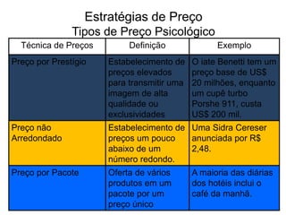 PATRIMÔNIODE MARCADevotadoà marcaValoriza a marca e a consideraparte de sua vidaO cliente está satisfeito e incorreráem custos se trocar a marcaO cliente está satisfeito. Não há razão para trocar de marcaO cliente trocará de marca, especialmente por razões de preço.Sem fidelidade à marca