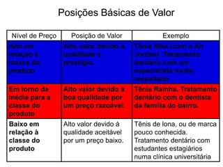 O uso de marca oferece à empresa a oportunidade de atrair um grupo de clientes fiel e lucrativo. A fidelidade à marca fornece à empresa alguma proteção em relação à concorrência