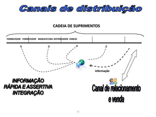 Formulação Clássica