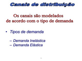 Preço = Custos + Concorrente + Mercado