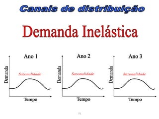 Preço = Valor atribuído pelo consumidor