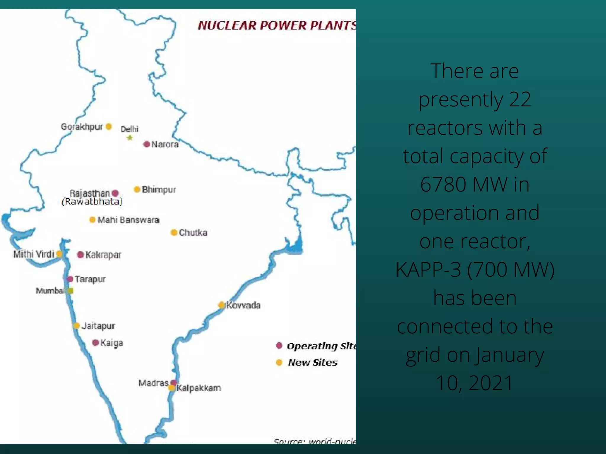 There are
presently 22
reactors with a
total capacity of
6780 MW in
operation and
one reactor,
KAPP-3 (700 MW)
has been
connected to the
grid on January
10, 2021