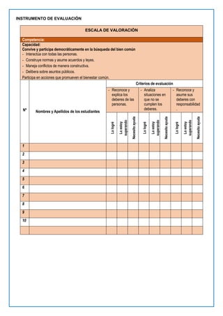 INSTRUMENTO DE EVALUACIÓN
ESCALA DE VALORACIÓN
Competencia:
Capacidad:
Convive y participa democráticamente en la búsqueda del bien común
- Interactúa con todas las personas.
- Construye normas y asume acuerdos y leyes.
- Maneja conflictos de manera constructiva.
- Delibera sobre asuntos públicos.
Participa en acciones que promueven el bienestar común.
Nº Nombres y Apellidos de los estudiantes
Criterios de evaluación
- Reconoce y
explica los
deberes de las
personas.
- Analiza
situaciones en
que no se
cumplen los
deberes.
- Reconoce y
asume sus
deberes con
responsabilidad
.
Lo
logré
Lo
estoy
superando
Necesito
ayuda
Lo
logré
Lo
estoy
superando
Necesito
ayuda
Lo
logré
Lo
estoy
superando
Necesito
ayuda
1
2
3
4
5
6
7
8
9
10
 