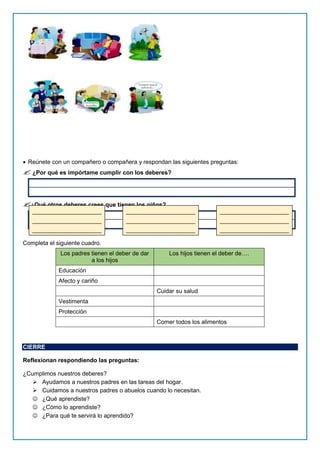  Reúnete con un compañero o compañera y respondan las siguientes preguntas:
 ¿Por qué es impórtame cumplir con los deberes?
¿Qué otros deberes crees que tienen los niños?
Completa el siguiente cuadro.
Los padres tienen el deber de dar
a los hijos
Los hijos tienen el deber de….
Educación
Afecto y cariño
Cuidar su salud
Vestimenta
Protección
Comer todos los alimentos
CIERRE
Reflexionan respondiendo las preguntas:
¿Cumplimos nuestros deberes?
 Ayudamos a nuestros padres en las tareas del hogar.
 Cuidamos a nuestros padres o abuelos cuando lo necesitan.
 ¿Qué aprendiste?
 ¿Cómo lo aprendiste?
 ¿Para qué te servirá lo aprendido?
 