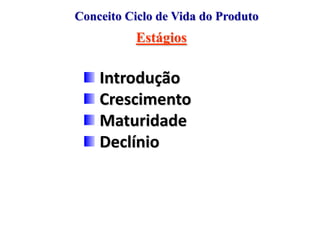 Conceito Ciclo de Vida do Produto

Estágios

Introdução
Crescimento
Maturidade
Declínio

 