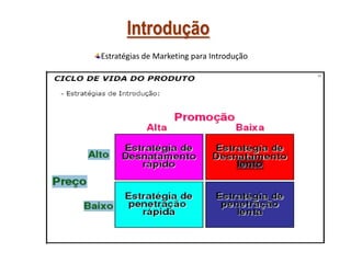 Introdução
Estratégias de Marketing para Introdução

 