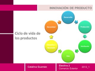 INNOVACIÓN DE PRODUCTO

                                          Desarrollo



                          Necesidad                       Producción


Ciclo de vida de
los productos
                          Desecho /
                                                          Distribución
                          Reciclado



                                             Uso



                                      Electiva 2
        Catalina Guzmán                                    2013_1
                                      Comercio Exterior
 