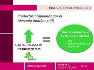 INNOVACIÓN DE PRODUCTO

 Productos originados por el
 Mercado (market pull)

                                Generar el desarrollo
                                de Nuevos Productos
                                    • I+D
                                    • Identificación de una
Sube la Demanda de                    necesidad
 Productos Verdes



                              Electiva 2
        Catalina Guzmán                           2013_1
                              Comercio Exterior
 