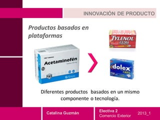 INNOVACIÓN DE PRODUCTO

Productos basados en
plataformas




    Diferentes productos basados en un mismo
             componente o tecnología.

                            Electiva 2
      Catalina Guzmán                           2013_1
                            Comercio Exterior
 
