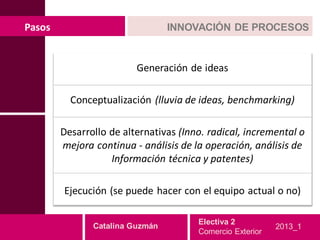 Pasos                            INNOVACIÓN DE PROCESOS


                         Generación de ideas

          Conceptualización (lluvia de ideas, benchmarking)

        Desarrollo de alternativas (Inno. radical, incremental o
        mejora continua - análisis de la operación, análisis de
                   Información técnica y patentes)

        Ejecución (se puede hacer con el equipo actual o no)

                                       Electiva 2
               Catalina Guzmán                             2013_1
                                       Comercio Exterior
 