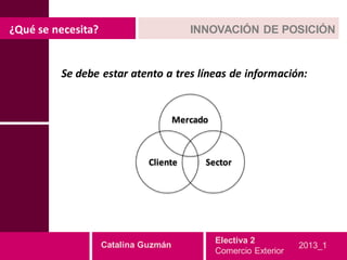 ¿Qué se necesita?                        INNOVACIÓN DE POSICIÓN


         Se debe estar atento a tres líneas de información:


                                      Mercado



                              Cliente       Sector




                                                Electiva 2
                    Catalina Guzmán                                 2013_1
                                                Comercio Exterior
 