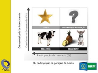 Ou participação na geração de lucros
Ounecessidadedeinvestimento
 