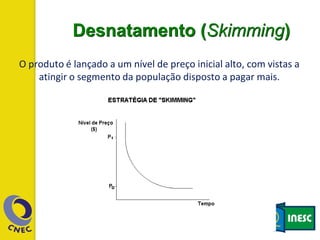 O produto é lançado a um nível de preço inicial alto, com vistas a
atingir o segmento da população disposto a pagar mais.
Desnatamento (Skimming)
 