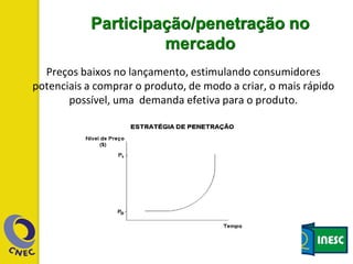 Preços baixos no lançamento, estimulando consumidores
potenciais a comprar o produto, de modo a criar, o mais rápido
possível, uma demanda efetiva para o produto.
Participação/penetração no
mercado
 