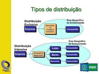 Tipos de distribuição
 