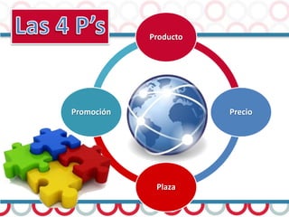 Producto
Precio
Plaza
Promoción
 