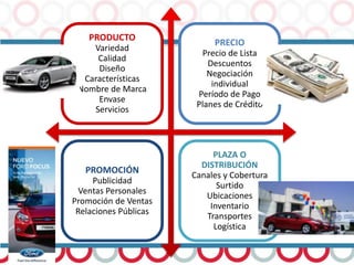 PRODUCTO
Variedad
Calidad
Diseño
Características
Nombre de Marca
Envase
Servicios
PRECIO
Precio de Lista
Descuentos
Negociación
individual
Período de Pago
Planes de Crédito
PROMOCIÓN
Publicidad
Ventas Personales
Promoción de Ventas
Relaciones Públicas
PLAZA O
DISTRIBUCIÓN
Canales y Cobertura
Surtido
Ubicaciones
Inventario
Transportes
Logística
 