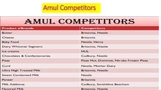 4P's of Amul -V-2.pptx
