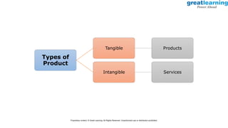 Types of
Product
Tangible Products
Intangible Services
Proprietary content. © Great Learning. All Rights Reserved. Unauthorized use or distribution prohibited.
 