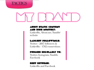 My Brand
Your personal brand
needs a makeover…
TACTICS
Audit static content
and bios monthly:
LinkedIn, About.me,Tumblr/
website
Largest followings:
Twitter / 2667 followers 
LinkedIn / 1762 connections
	
  
Publish regularly to:
Twitter, Instagram,Tumblr,
Facebook
	
  
Best returns:
LinkedIn and Facebook
	
  
	
  
 