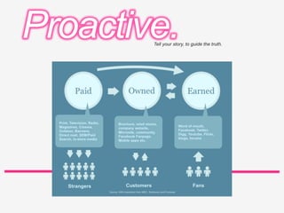 Tell your story, to guide the truth.
Proactive.
 