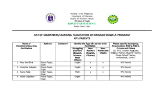 Republic of the Philippines
Department of Education
Region VI-Western Visayas
Division of Capiz
ROXAS FARM SCHOOL
Roxas,Tapaz, Capiz
LIST OF VOLUNTEERS/LEARNING FACILITATORS ON BRIGADA ESKWELA PROGRAM
4P’s PARENTS
Name of
Volunteers/Learning
Facilitators
Address Contact # Identify the Type of Learner to be
Facilitated
Please specify the Agency,
Organization, NGO’s, NGA’s,
Private and Others
(Ex. PTA, Teacher Applicants,
Religious Partner, Student Teacher,
Private School Teacher,
Professionals, Others)
Struggling
Learners
(English,
Science,
Math
Others)
Non-
Readers
(English,
Filipino)
Non-
Numerates
(Math)
1. Mary Jane Parle Roxas Tapaz,
Capiz
English x x 4P’s Parents
2. Josephine Galagate Roxas Tapaz,
Capiz
English x x 4P’s Parents
3. Ruena Falsis Initan Tapaz,
Capiz
Math x x 4P’s Parents
4. Jessie Gapasinao Roxas Tapaz,
Capiz
English 4P’s Parents
 
