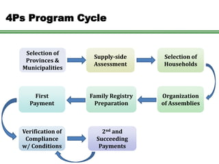 4 ps presentation laguna | PDF