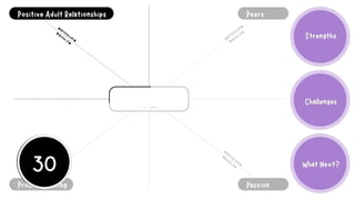 4Ps Resilience Framework - Enabling Every Child to Thrive