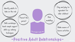 4Ps Resilience Framework - Enabling Every Child to Thrive