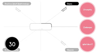 4Ps Resilience Framework - Enabling Every Child to Thrive