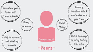 4Ps Resilience Framework - Enabling Every Child to Thrive