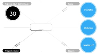 4Ps Resilience Framework - Enabling Every Child to Thrive