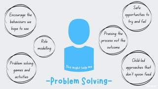 4Ps Resilience Framework - Enabling Every Child to Thrive